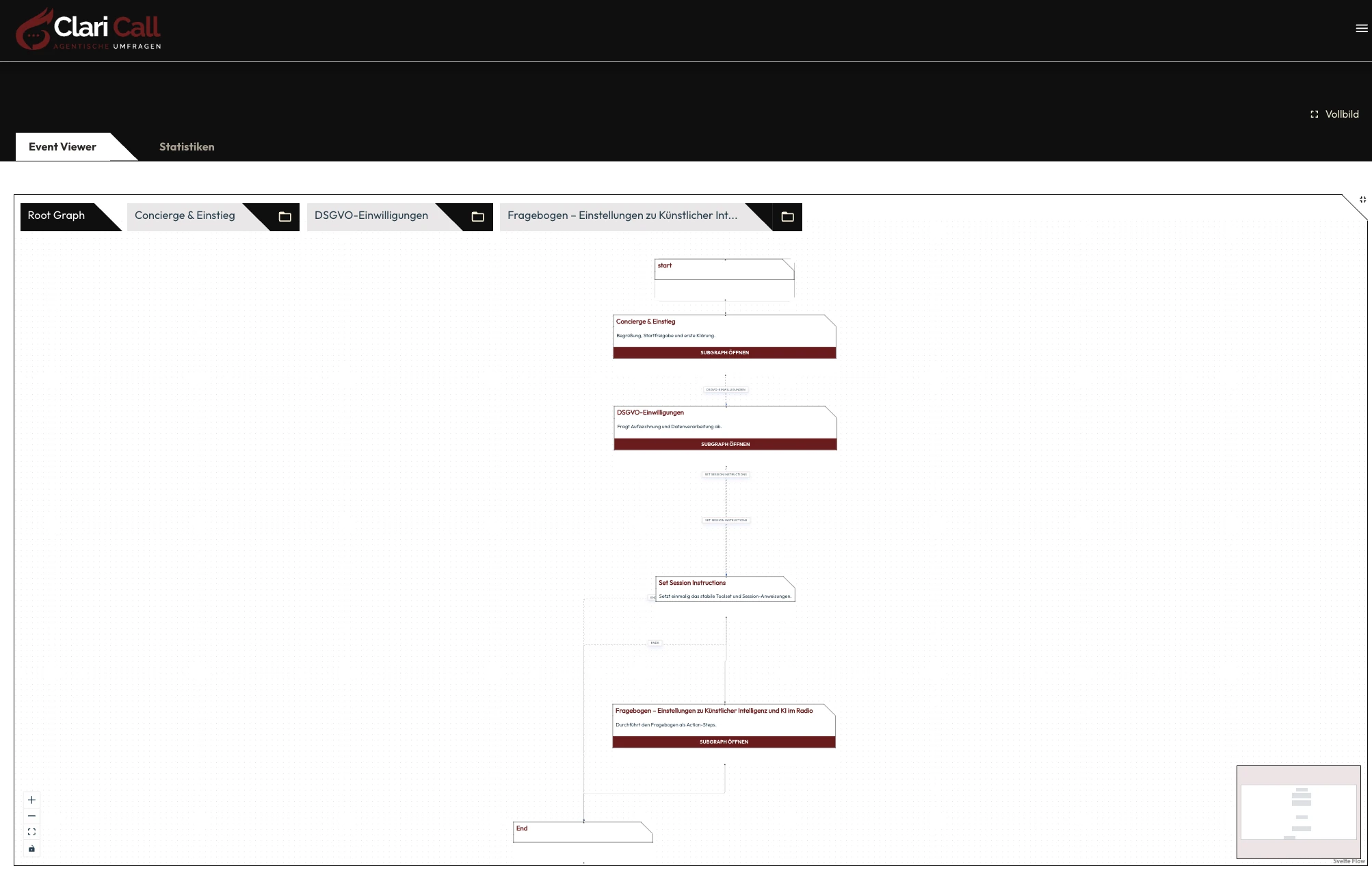 Root Graph: Gesamtlogik des Interviews