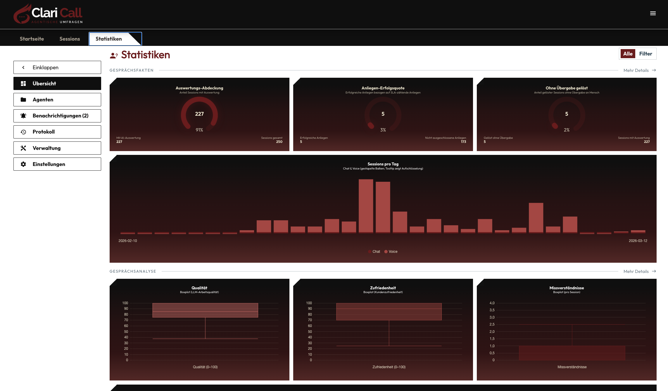 Plattform Control: KPI-Dashboard und Statistiken
