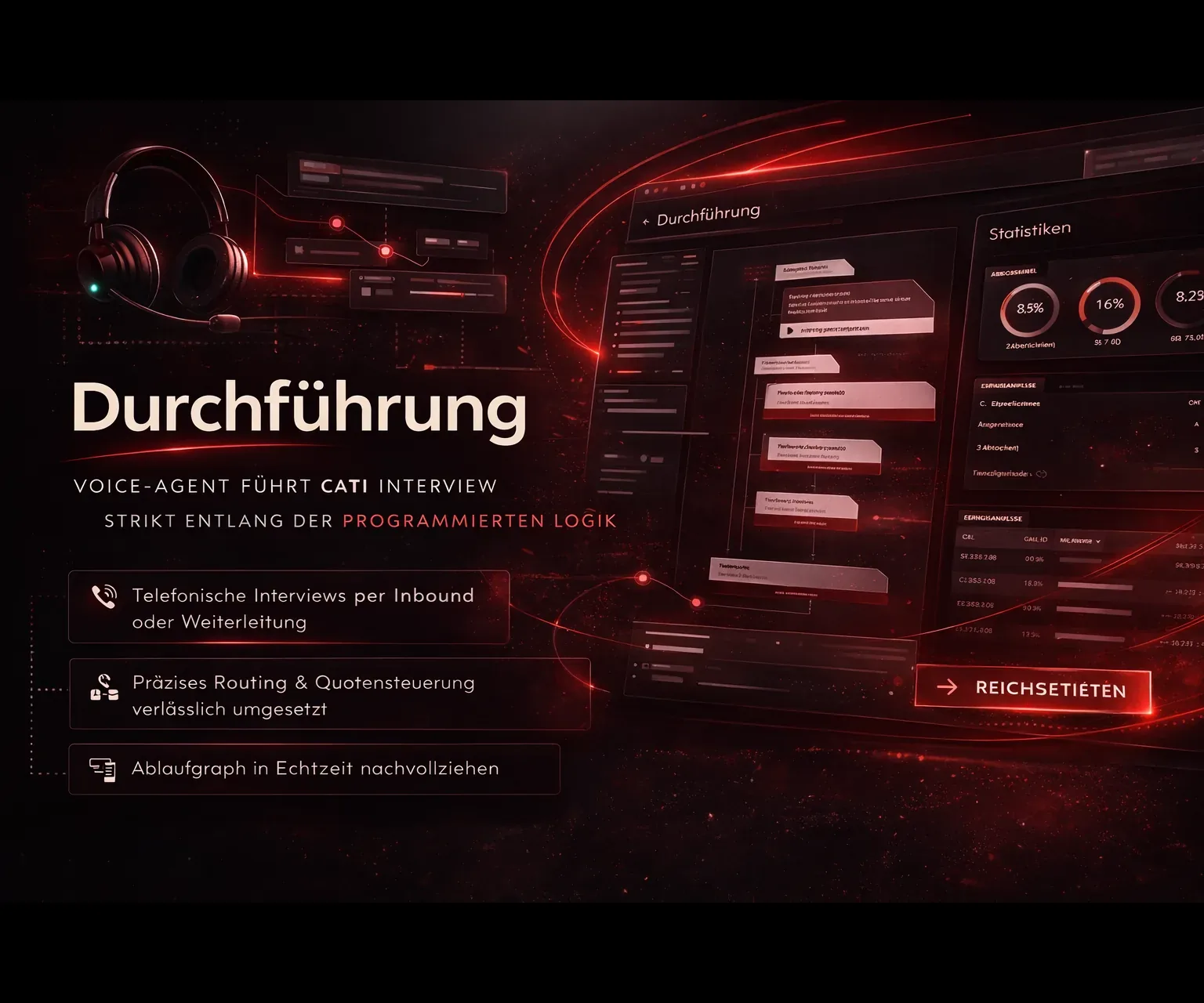 Feature-Kachel: Durchführung